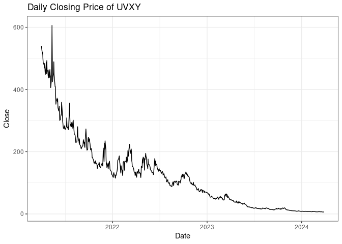 Predictability Of A Volatility-Leveraged ETF - KAF Data LLC