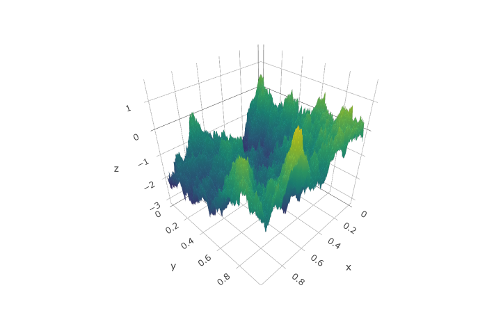 Plot of a random surface in three dimensions.