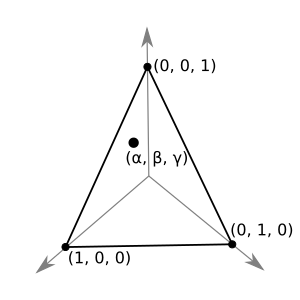 Diagram of a simplex